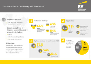 ey-global-insurance-cfo-survey-2014-infographic