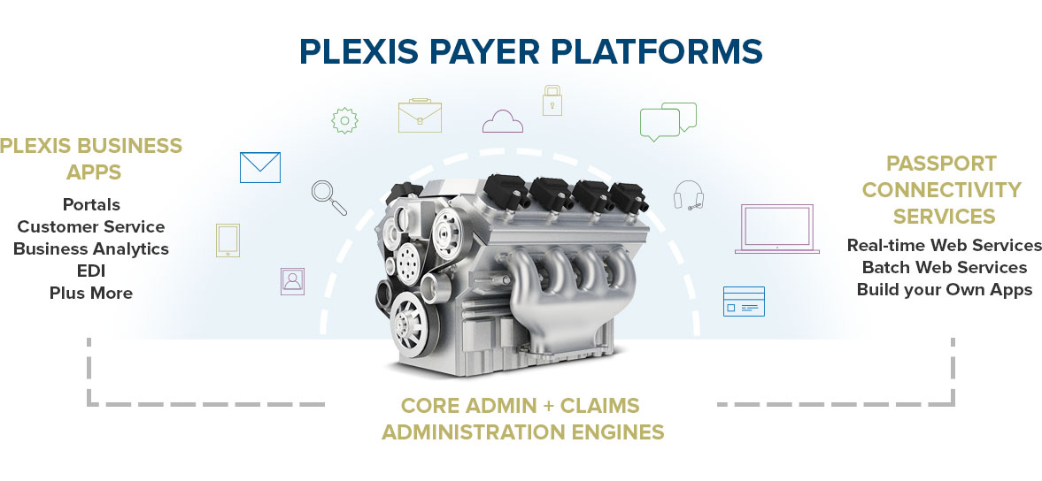 PLEXIS Payer Platforms