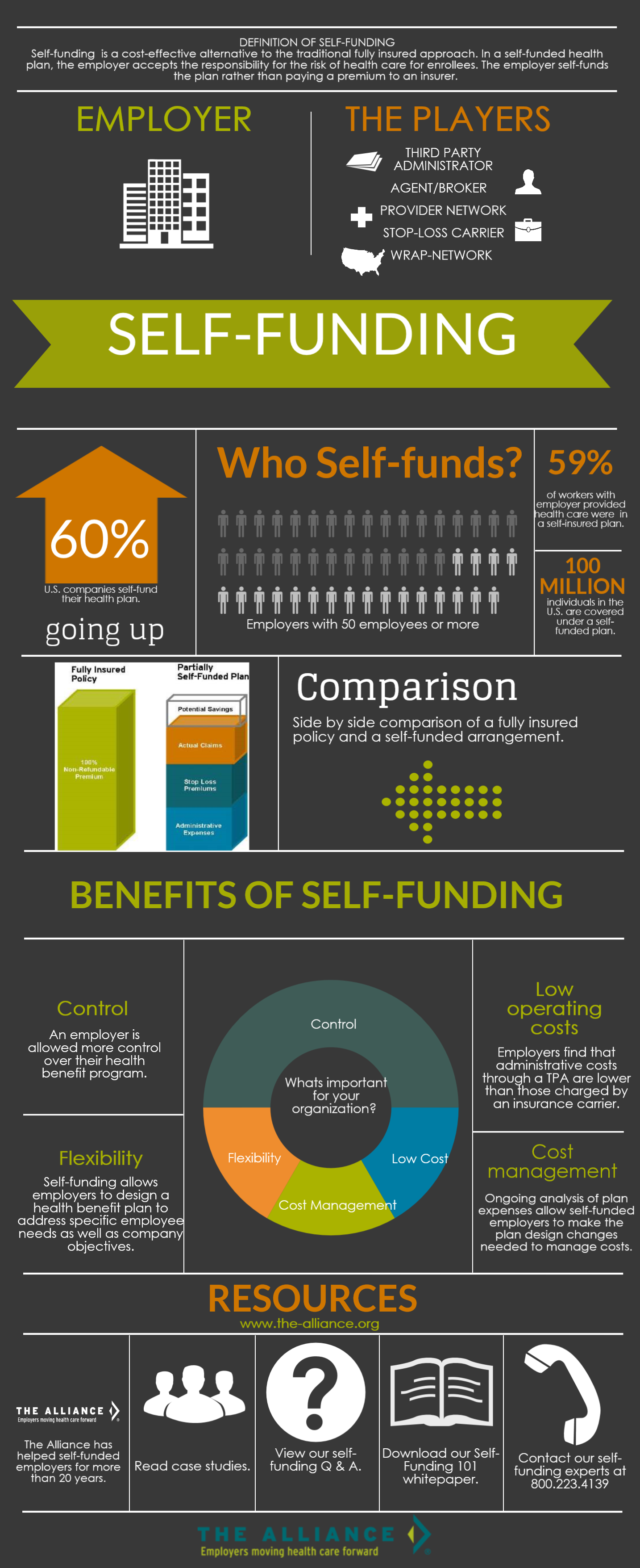 Benefits of Self Funding